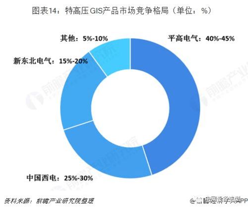 高壓開(kāi)關(guān)制造產(chǎn)業(yè)全景圖譜 現(xiàn)狀、競(jìng)爭(zhēng)格局與未來(lái)趨勢(shì)深度解析