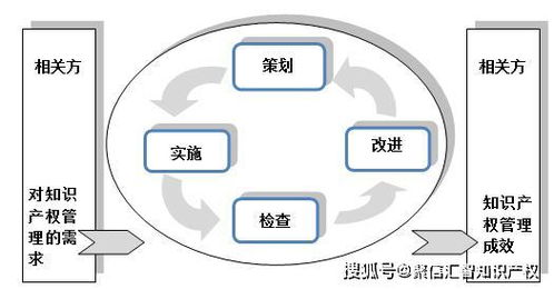 構筑企業(yè)核心競爭力的基石 企業(yè)知識產(chǎn)權管理與貫標規(guī)范