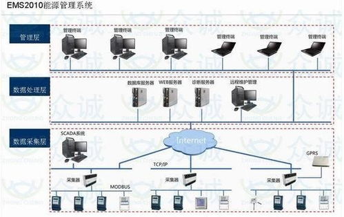企業(yè)信息化管理產(chǎn)品全景圖 賦能企業(yè)管理的關鍵路徑
